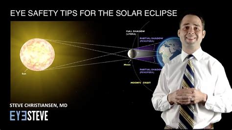 solar eclipse 2023 safety